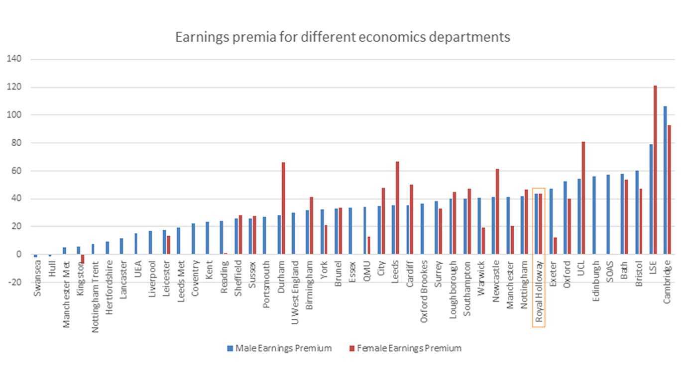 Econ graph